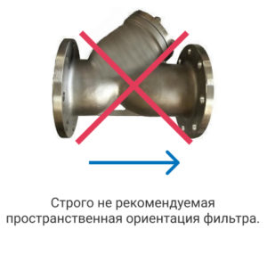 Запрещенное положение в установке фильтра сетчатого фланцевого из нержавеющей стали